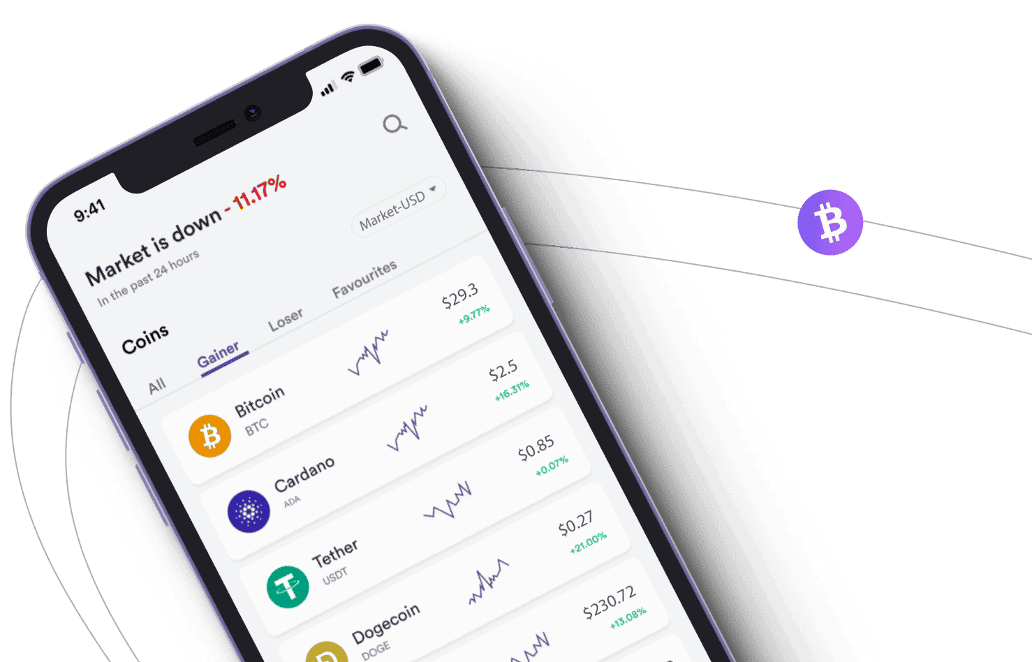 Zaloha Corebit investiční platforma